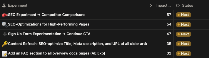 Experiments queue ranked by Impact Score