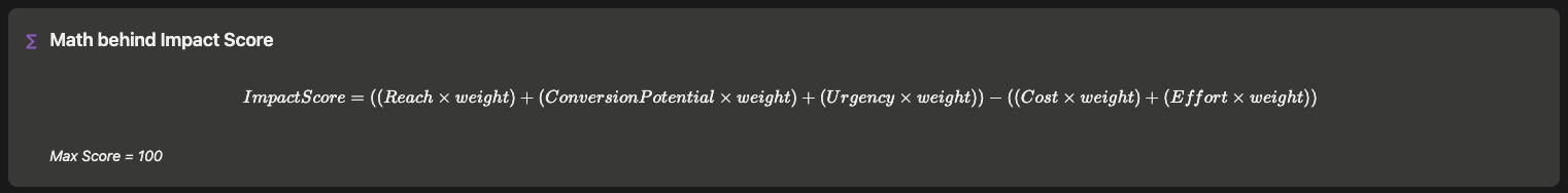 Impact Score formula and weights
